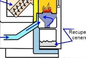 stufa a pellet