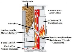 Caldaie a pellet efficaci