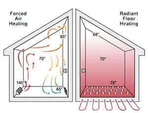 radiant vs forced heating