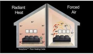 calore radiante vs calore forzato