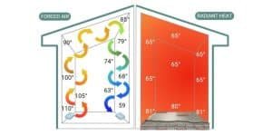 riscaldamento radiante