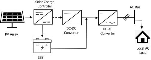 Solar Photovoltaic Systems