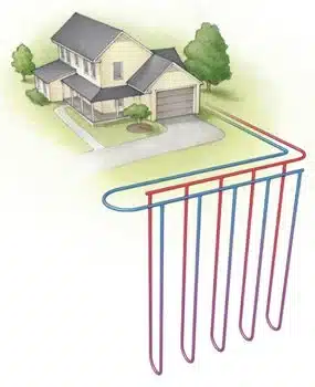 Sistema verticale di pompa di calore geotermica