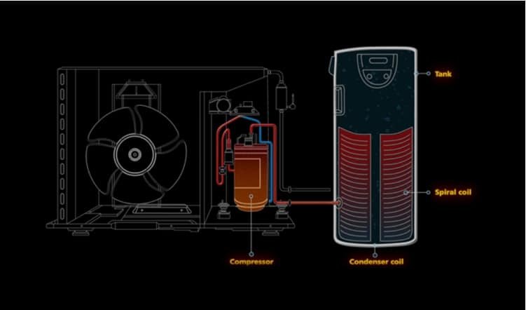 Hoe heat pump water heater work