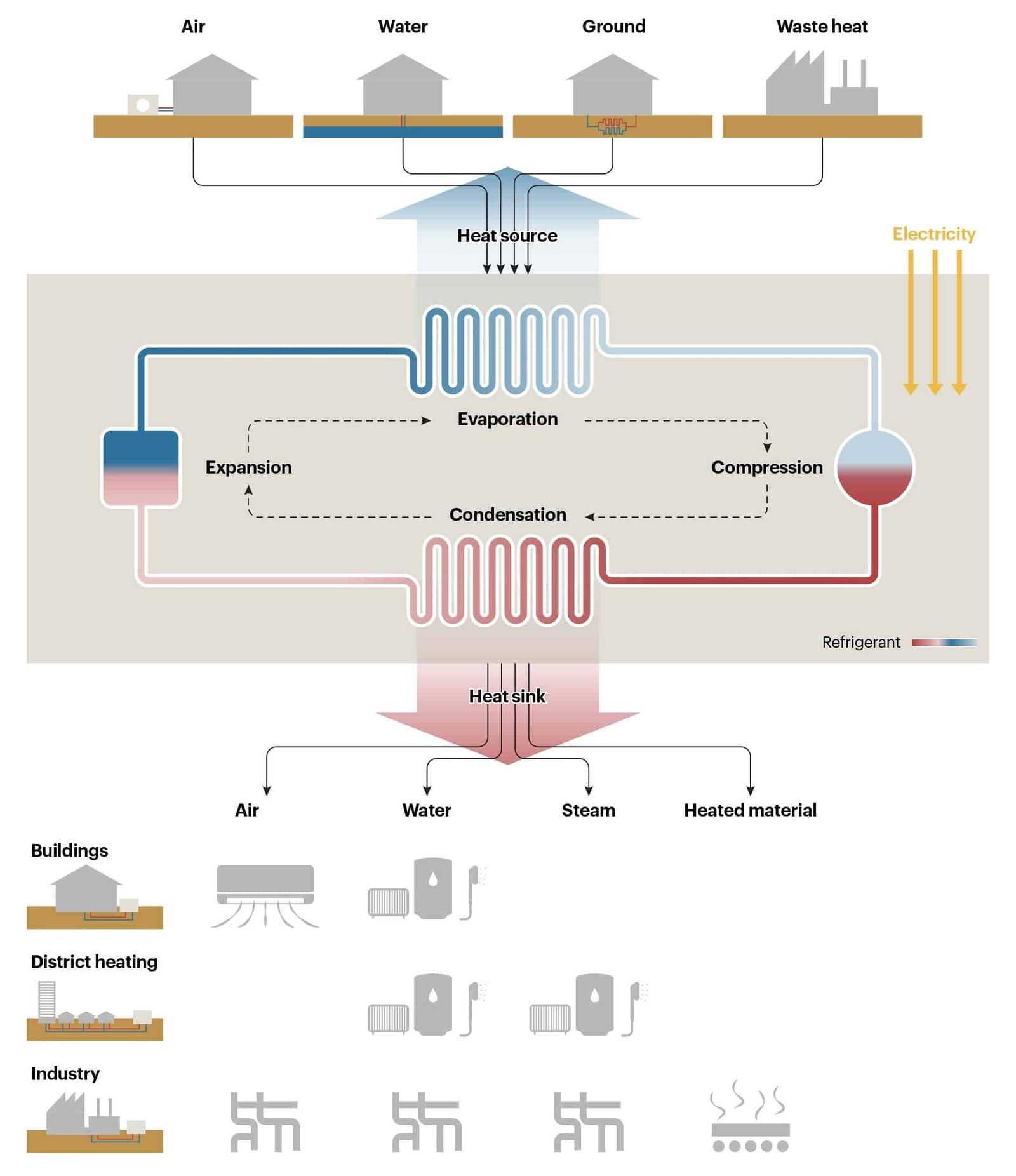 How Heat Pumps Works