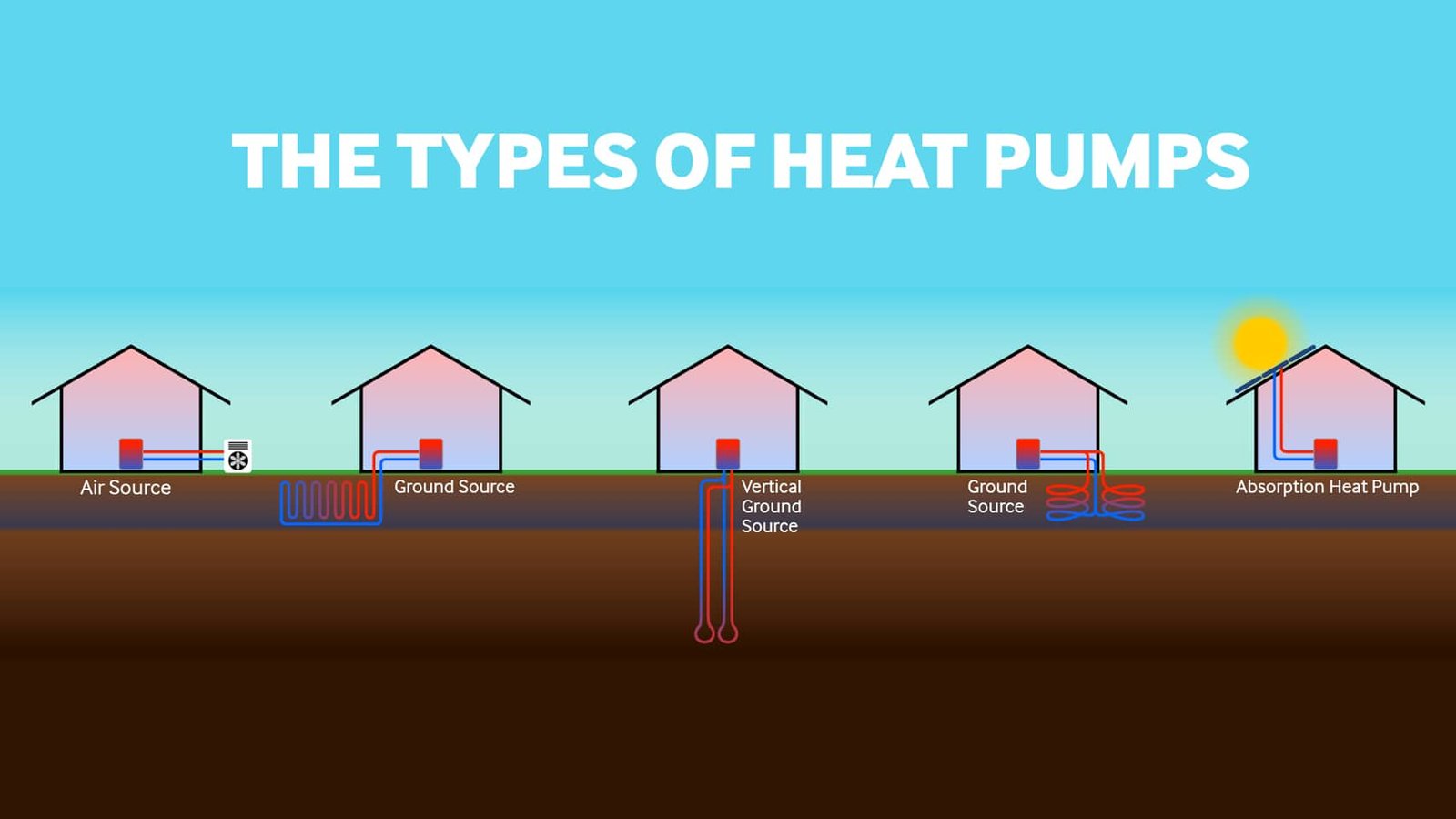 Types of Heat Pumps