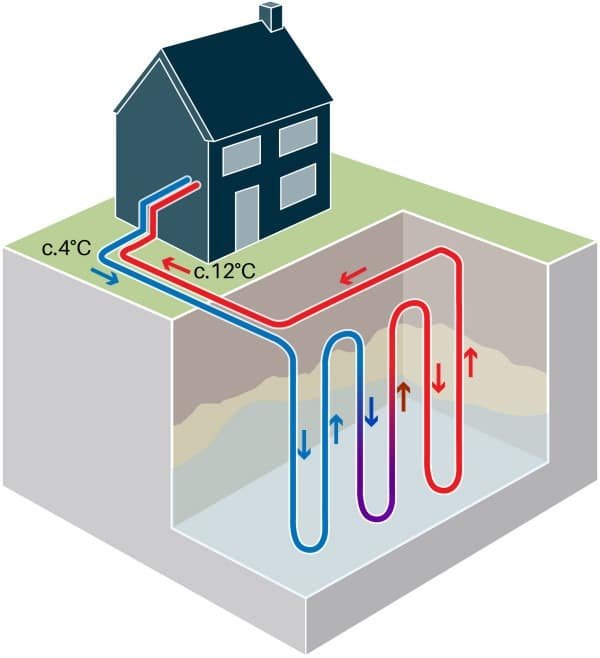 Vertical System of Geothermal heat Pump